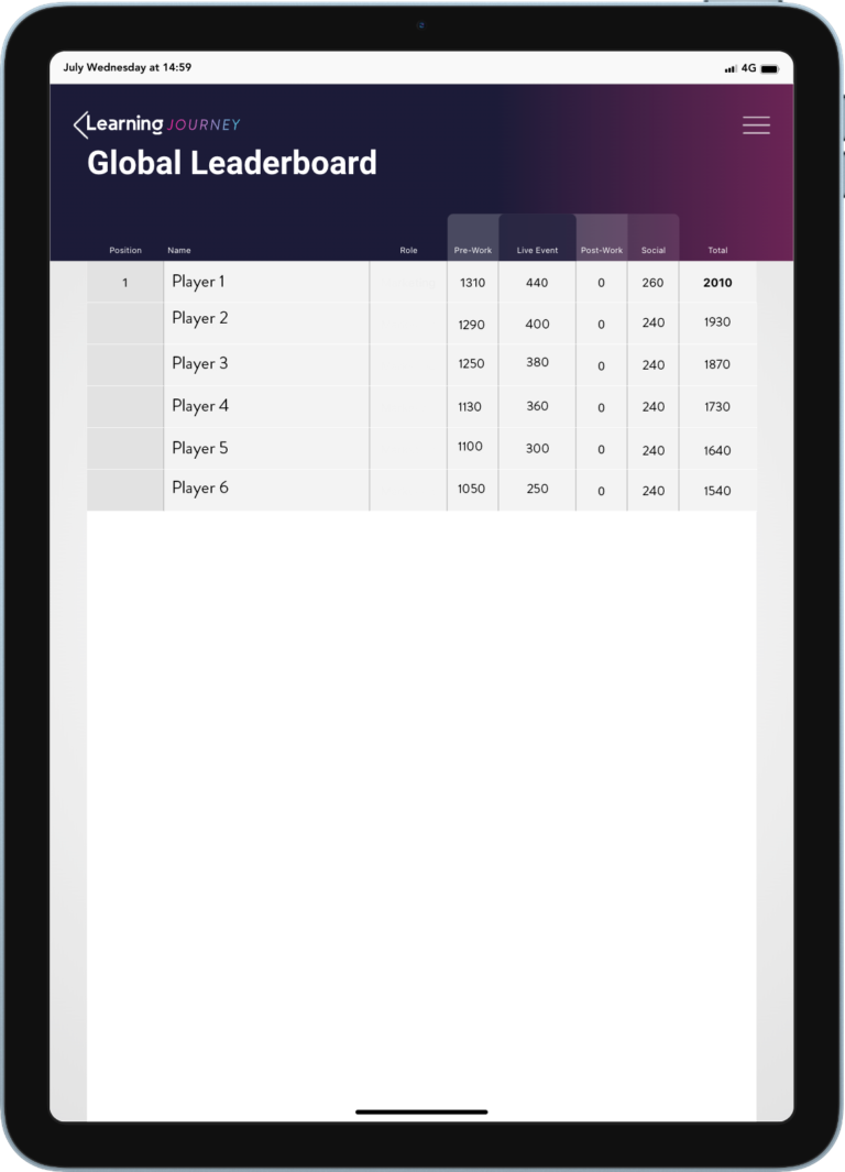 A mobile screenshot of a global learning leader board in the Learning Journey app.