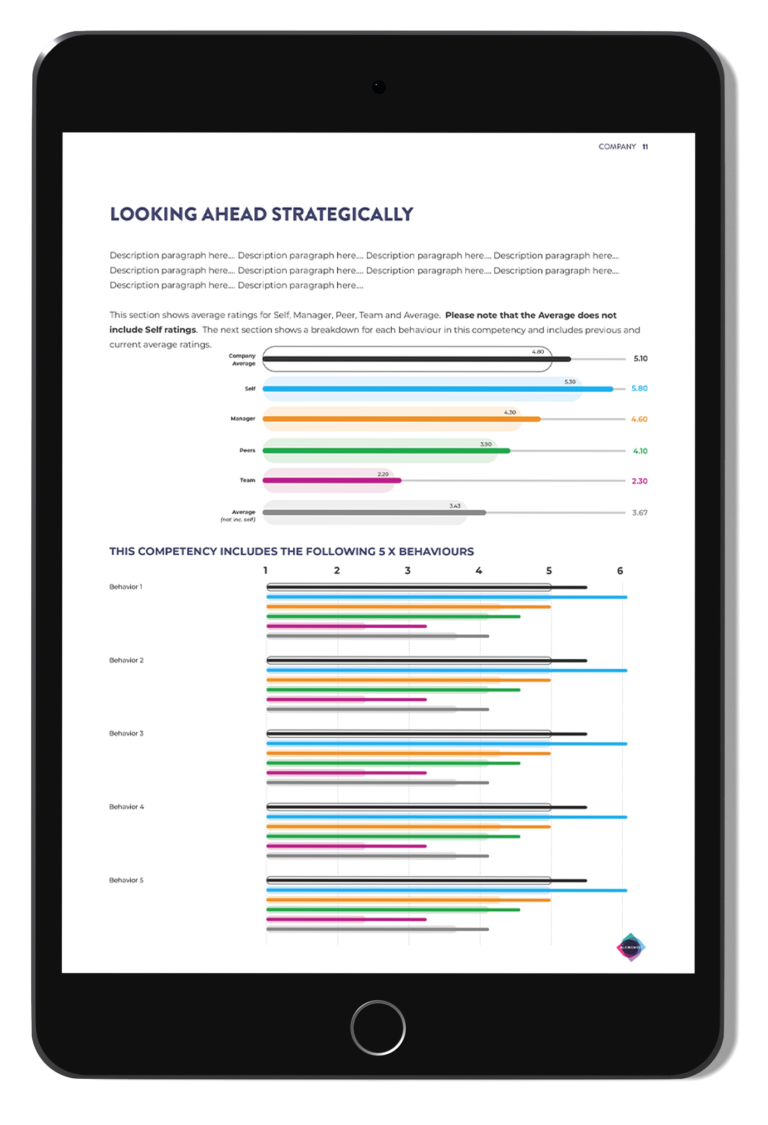 A mobile screenshot of part of Alchemist's Learning Journey app, of 360 feedback results